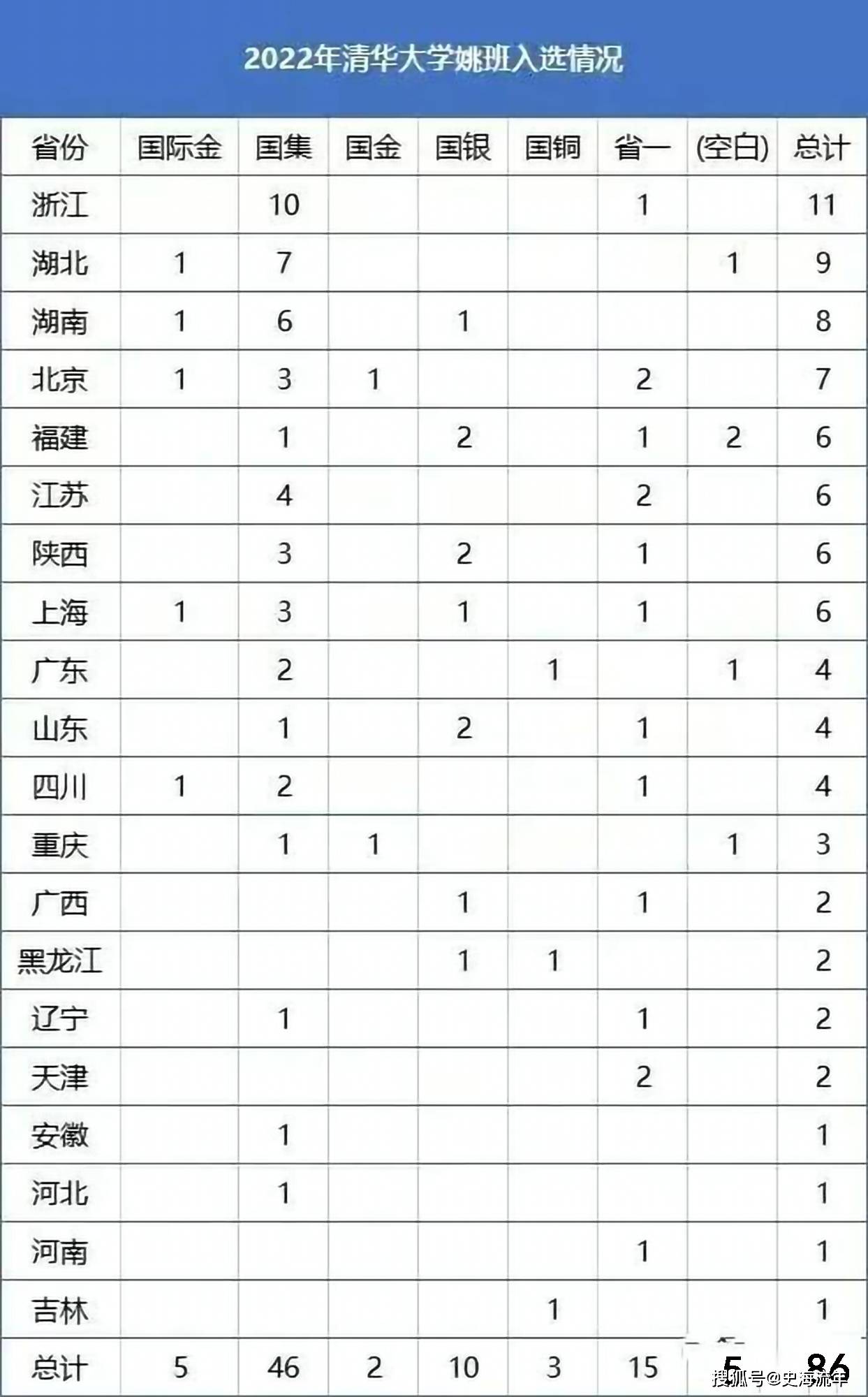 94人毕业仅4人就业，年薪超500万，清华姚班首届学子传奇故事来了